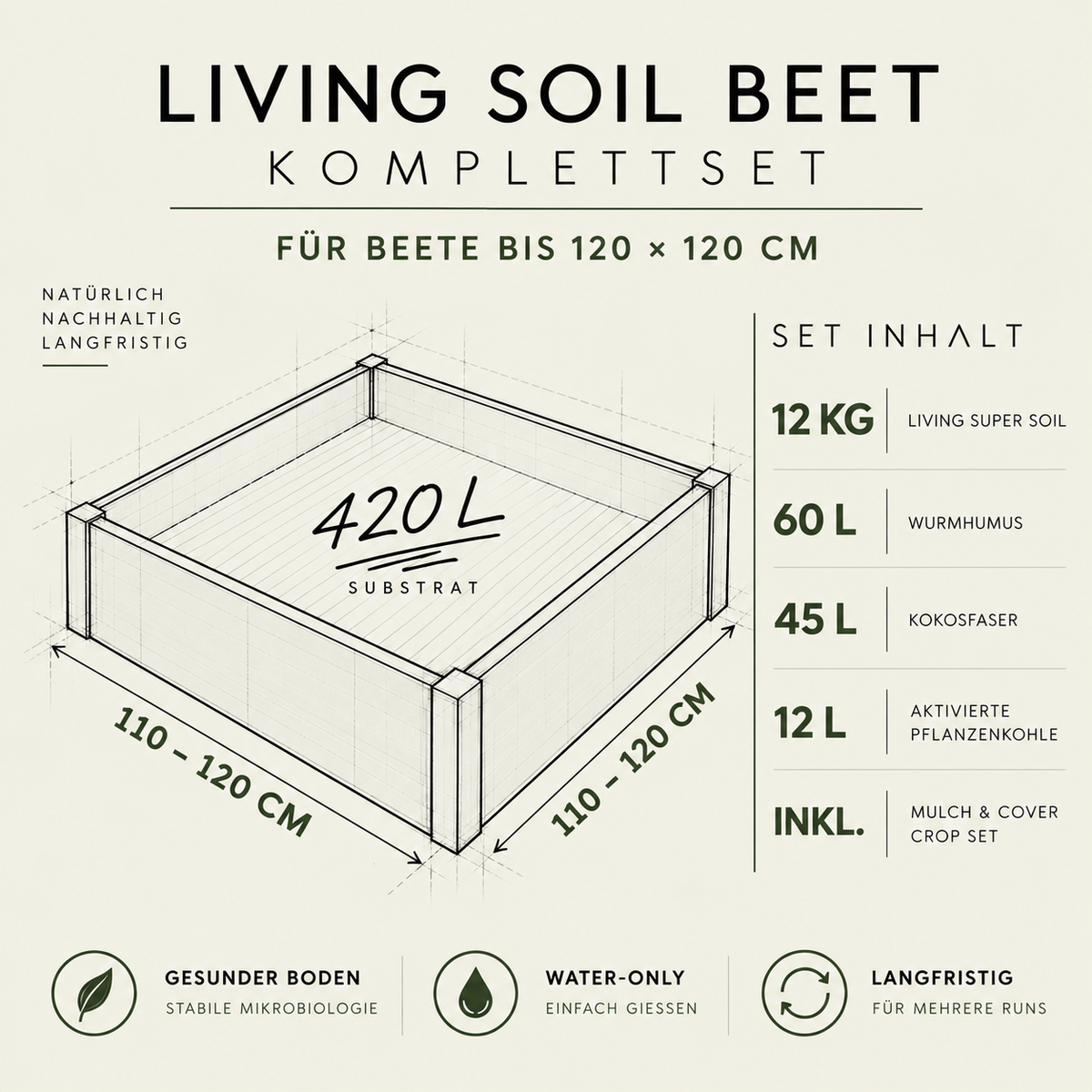 Living Soil Komplettset bis 120 x 120 cm | ca. 420 L Substrat