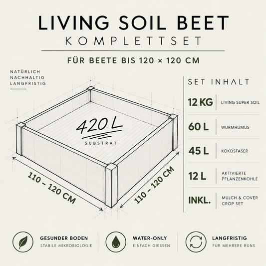 Living Soil Komplettset bis 120 x 120 cm | ca. 420 L Substrat