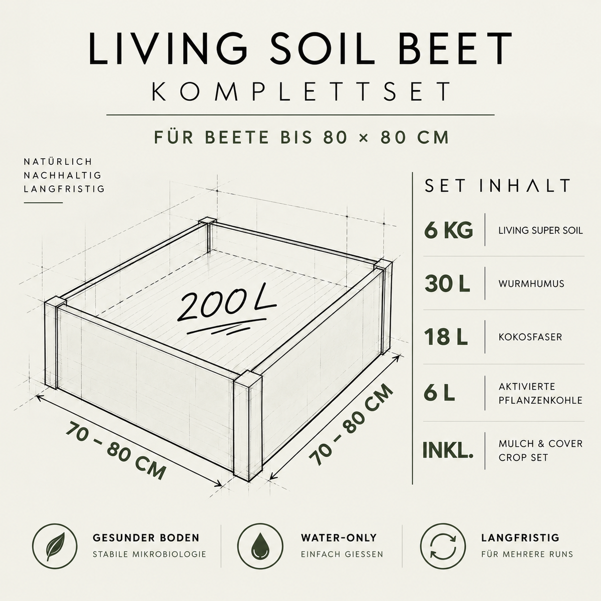 Living Soil Komplettset bis 80 x 80 cm | ca. 200 L Substrat